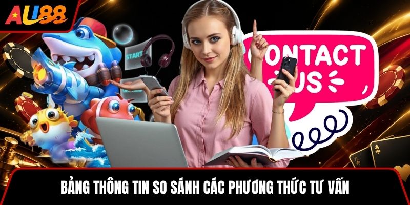 Bảng thông tin so sánh các phương thức tư vấn